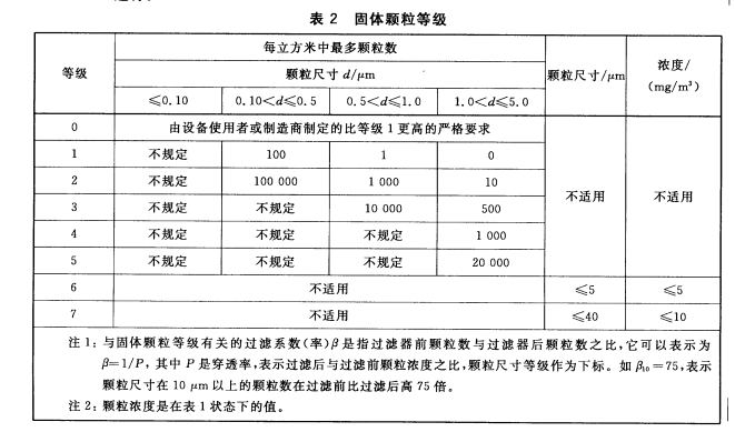 高压氧舱检测